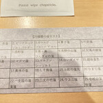 シブ ニシナカス - 