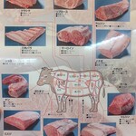 蔓牛焼肉 太田家 - 