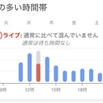 銀座天龍 - 表示はこの通りだったが、実際行ってみると、外で待つ人で一杯だった。中に入るまでに20分程度待った。