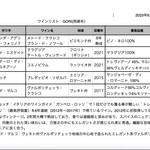 GORI 西麻布 - 今日のワインリスト