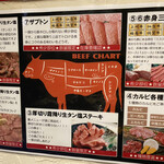 焼肉 慶州 - 客が俺らしかおらん為…パシャパシャしづらく、今回は簡易的でお許し下さい。