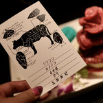 麻布十番焼肉 BULLS - 