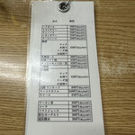 ホルモンまさる  - 