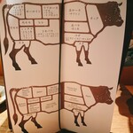 焼肉うしごろ - 