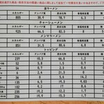 大龍ラーメン - 