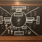 パブリックハウス ブラボー! - 店舗内観