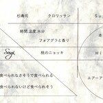 PRESENTE Sugi - 2023.7 メニュー