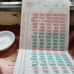 すき焼き キムラ - この、オッズ表みたいな伝票は、面白いよね