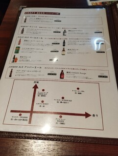 h nikubisutoroandokurafutobi-rurampuranto - ビールのマップ