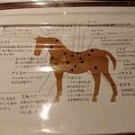 日本の酒と馬の肉 ウマ○ - 