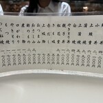 割烹蒲焼 わかな - 