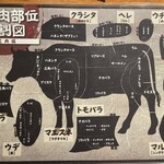 天然塩焼肉飛鳥座 本家本店 - 