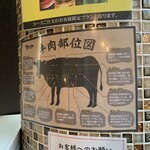 食べ飲み放題 焼肉ダイニング ちからや - 