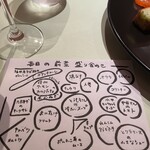 サルティンバンコ - 前菜メニュー