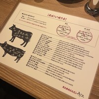 炭火焼肉ホルモン うしごろ 中目黒店 - 