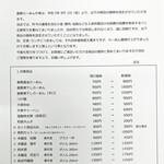 Notice of price revision due to rising raw material costs, etc.