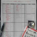 中華ソバ 伊吹 - 