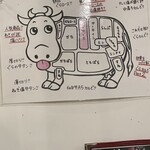 炭火焼肉 ぐら - 部位説明②