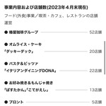 Urawa Kotegaeshi - 東和フードサービス株式会社　事業内容&店舗数