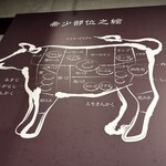 焼肉もとやま  - 