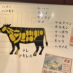 ホルモン本舗 我家 - 以前載せられなかった、ホルモンの部位図！
      何気に勉強なります♪