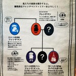 大衆酒場フレンチマン - 