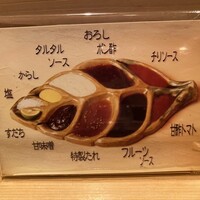 串揚げ 依知川 - 