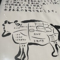 焼肉りんご - 