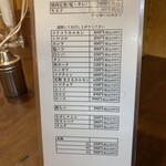 ホルモンまさる  - 