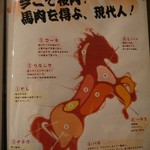 けとばし屋チャンピオン - 部位の説明