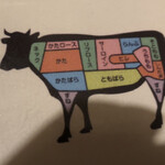 本格和牛肉料理 牛屋 - 