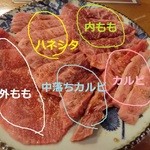 炭火焼き　福ふく - 肉の盛り合わせ　ウル覚えだけど肉紹介。