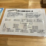 人類みな麺類 - 