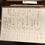 角さん - 【2023年9月の第2週】