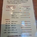 神通町　田村 - 