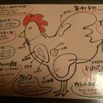 骨付鳥 はなや - おススメ部位別