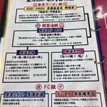 IEKEI KANSAI 王道家直系 我道家 - 全GROUP系列店　月曜定休日