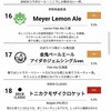 CRAFT BEER BAR IBREW 横浜西口店