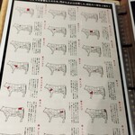 炭火焼肉 華やま - メニュー