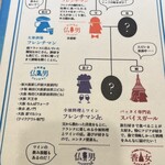 大衆酒場 フレンチマン - 