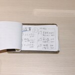 和酒bar シンメ - 