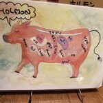 セロチポ - 