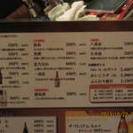 地鶏串焼Take Gu shi - 