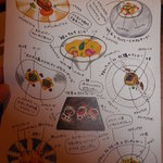 IL TEATRINO DA SALONE - 本日の料理説明