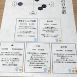 京の米料亭 八代目儀兵衛 - お勧め日本酒メニュー