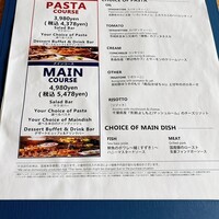 AWkitchen TOKYO 新丸ビル店 - 