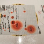 tonkatsu.jp - とってもわかりやすいポジショニングマップ