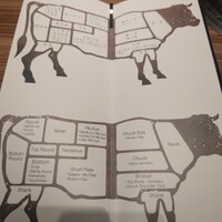 焼肉うしごろ 銀座店 - 