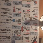 廻鮮寿司 塩釜港 - メニュー