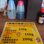 一の谷ラーメン - えええ……アスリート……